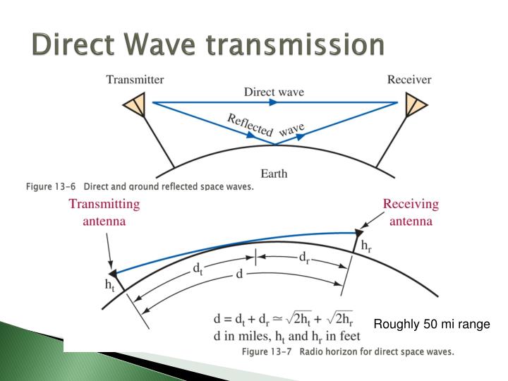 direct wave presets free direct wave presets free