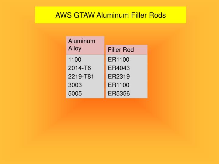 PPT GTAW (TIG) PowerPoint Presentation ID1860773