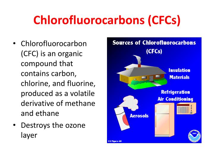 The Pros And Cons Of Chlorofluorocarbon