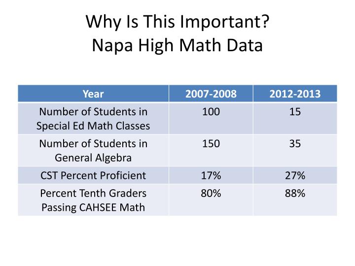 why is algebra important Mathematical thinking and reasoning begins for students long before it is taught through any sort of schooling beginning as infants, humans are attracted to patterns, designs and shapes. why is algebra important Mathematical thinking and reasoning begins for students long before it is taught through any sort of schooling beginning as infants, humans are attracted to patterns, designs and shapes.