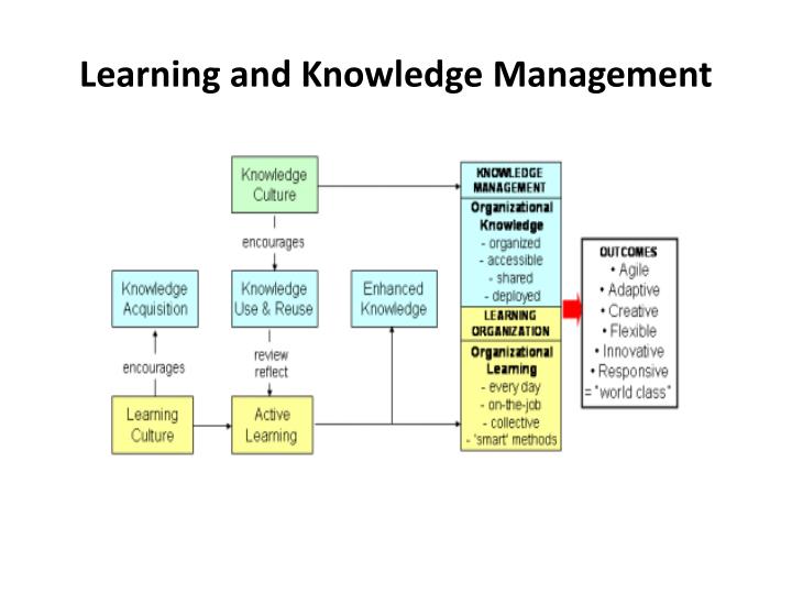 how can knowledge management and organisational How can the answer be improved. how can knowledge management and organisational How can the answer be improved.