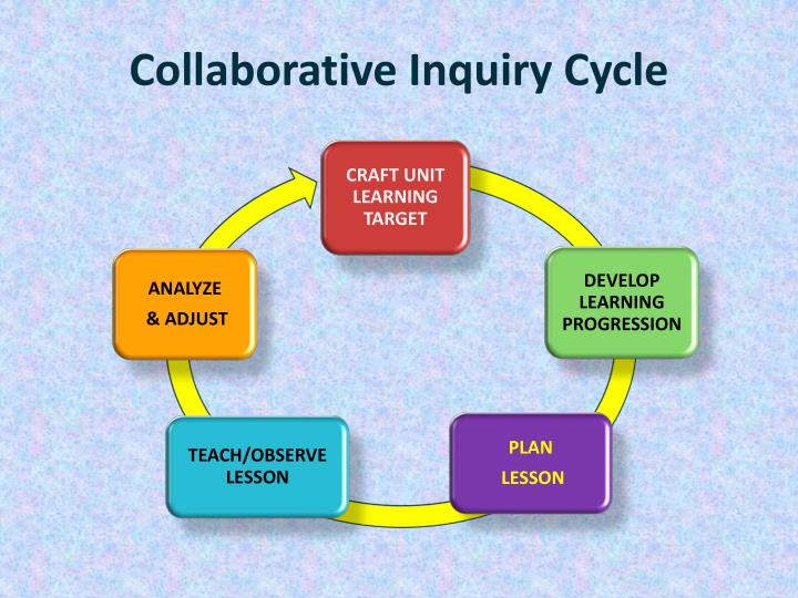 PPT - Collaborative Inquiry Cycle PowerPoint Presentation - ID:1884205