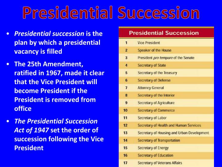 PPT The Executive Branch PowerPoint Presentation ID1884647