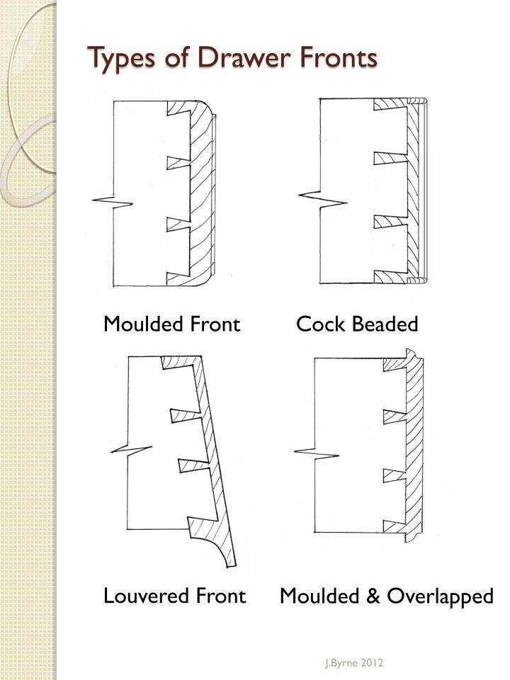 Types Of Drawer Fronts ppt drawer construction powerpoint presentation id 1888558 Types Of Drawer Fronts ppt drawer construction powerpoint presentation id 1888558