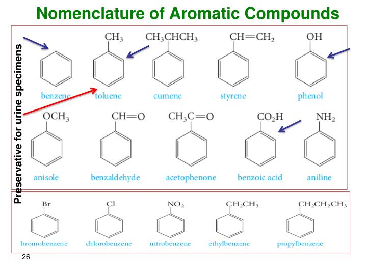 ppt-alkenes-alkynes-and-aromatic-compounds-hydrocarbons-contain-only-carbon-and-hydrogen