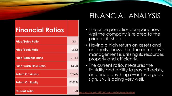 johnson and johnson financial ratio analysis Johnson & johnson (jnj) stock analysis, 10 years financial analysis, interactive charts, stock valuations, value investing. johnson and johnson financial ratio analysis Johnson & johnson (jnj) stock analysis, 10 years financial analysis, interactive charts, stock valuations, value investing.