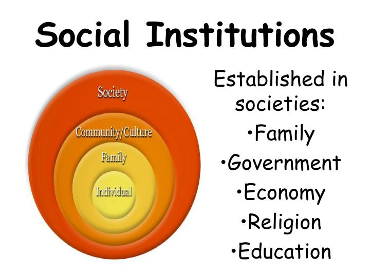 social institutions family education and religion Social institutions: family, religion, education, politics/government learn with flashcards, games, and more for free. social institutions family education and religion Social institutions: family, religion, education, politics/government learn with flashcards, games, and more for free.