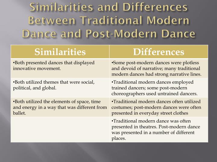 comparison of traditional and contemporary the music Traditional music of argentina is incredibly diverse, and its various forms easily reflect regional, cultural tango quickly became one of the foundation stones of modern argentine culture and music regional differences of argentine music. comparison of traditional and contemporary the music Traditional music of argentina is incredibly diverse, and its various forms easily reflect regional, cultural tango quickly became one of the foundation stones of modern argentine culture and music regional differences of argentine music.