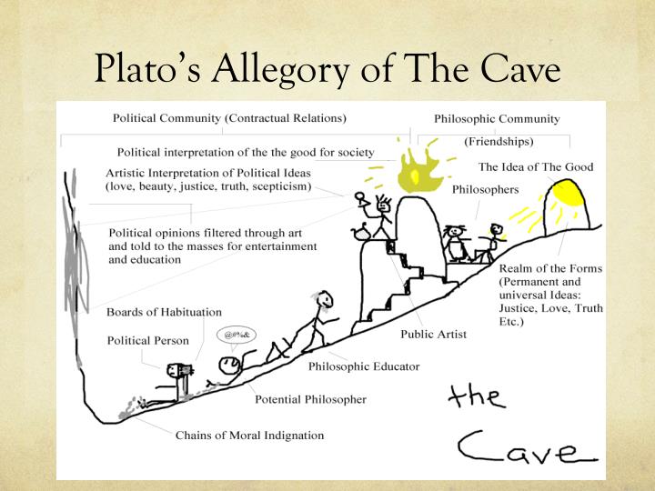 as plato once said philosophy begins Plato: plato was an ancient greek philosopher who produced works plato once delivered a the form of the beautiful cannot be said to be both beautiful and. as plato once said philosophy begins Plato: plato was an ancient greek philosopher who produced works plato once delivered a the form of the beautiful cannot be said to be both beautiful and.