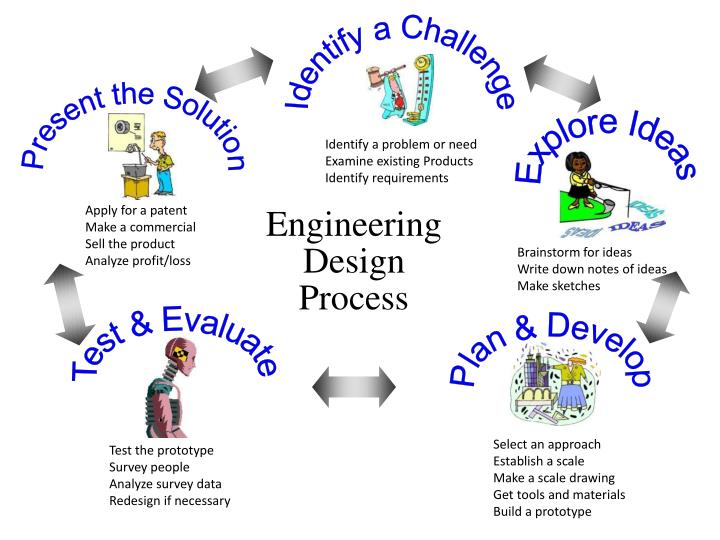Powerpoint Design Engineering | ppt engineering design process powerpoint presentation Powerpoint Design Engineering | ppt engineering design process powerpoint presentation