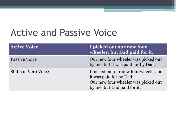 PPT – Active and Passive Voice PowerPoint presentation | free to download - id: ZDhlM powerpoint presentation on active and passive voice