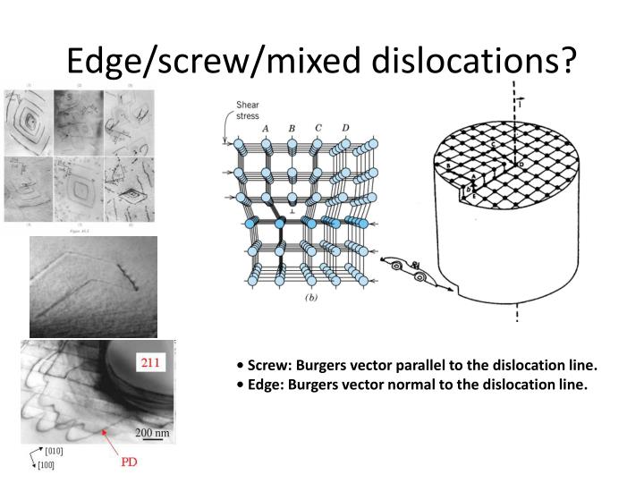 PPT Dislocation dynamics, interactions and plasticity PowerPoint