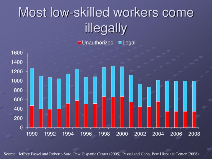 immigrants and us economy Undocumented immigrants taking jobs from us citizens most americans believe immigration is bad for economy. immigrants and us economy Undocumented immigrants taking jobs from us citizens most americans believe immigration is bad for economy.