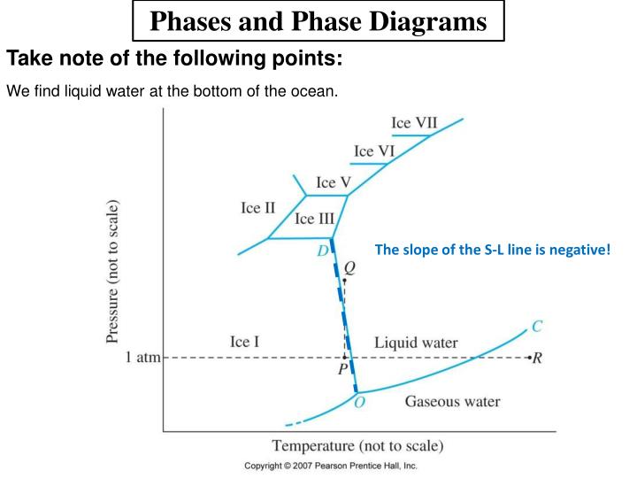 lesson 2 7 flowchart and paragraph proofs miit us disciplinary flowchart flowchart of binary lesson 2 7 flowchart and paragraph proofs miit us disciplinary flowchart flowchart of binary