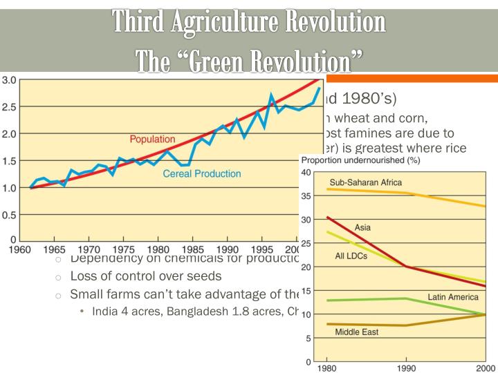 agricultural revolution frq Ap human geography agriculture (rubenstein) how were humans surviving before the agricultural revolution how many agricultural regions did whittlesey. agricultural revolution frq Ap human geography agriculture (rubenstein) how were humans surviving before the agricultural revolution how many agricultural regions did whittlesey.
