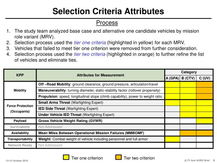 ppt-joint-light-tactical-vehicle-jltv-analysis-of-alternatives