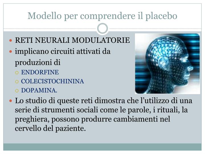 La medicina dipertensione moderna che non influenza una potenzialità