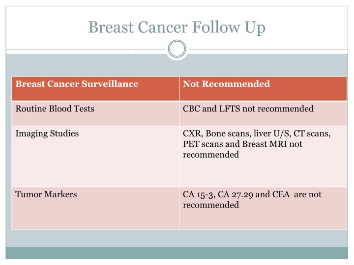 breast followup sensitive penis gland