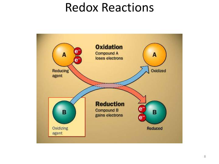 redox reactions Redox (short for reduction–oxidation reaction) (pronunciation: / ˈ r ɛ d ɒ k s / redoks or / ˈ r iː d ɒ k s / reedoks) is a chemical reaction in which the oxidation states of atoms are. redox reactions Redox (short for reduction–oxidation reaction) (pronunciation: / ˈ r ɛ d ɒ k s / redoks or / ˈ r iː d ɒ k s / reedoks) is a chemical reaction in which the oxidation states of atoms are.