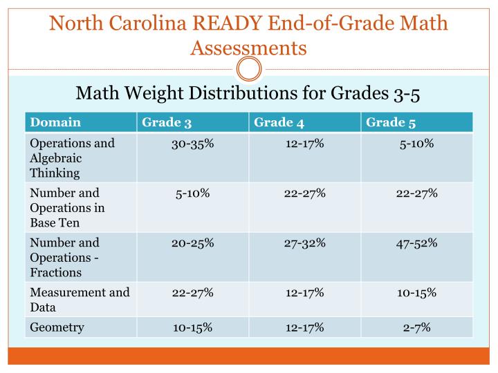 PPT North Carolina READY EOG Assessments Grades 3 8 38 PowerPoint