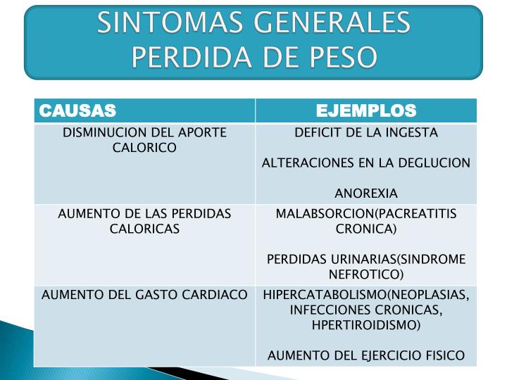 como bajar de peso rapidamente en forma natural Origen como bajar de peso rapidamente en forma natural prevalencia obesidad poblacin