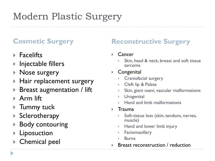 an introduction to the history of plastic surgery Research on plastic surgery plastic surgery research papers evaluate physical and mental effects on a person research papers on plastic surgery can look at the practical, physiological or psychological aspect of an individual having plastic or reconstructive surgery. an introduction to the history of plastic surgery Research on plastic surgery plastic surgery research papers evaluate physical and mental effects on a person research papers on plastic surgery can look at the practical, physiological or psychological aspect of an individual having plastic or reconstructive surgery.