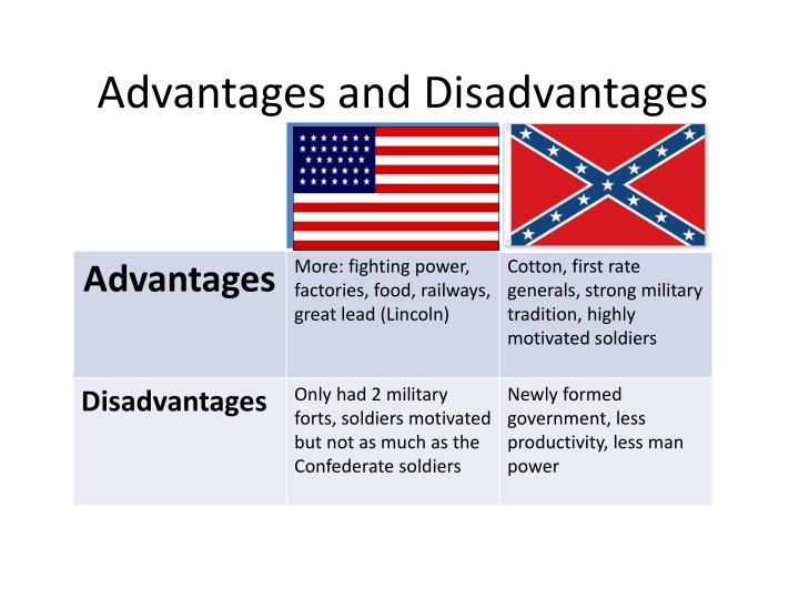 Civil War Advantages And Disadvantages Chart