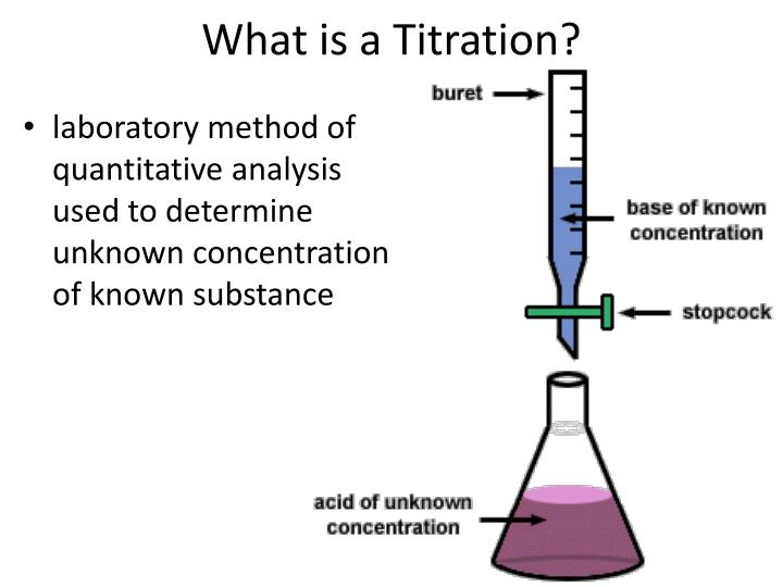 PPT Neutralization Reactions using Titration Method PowerPoint