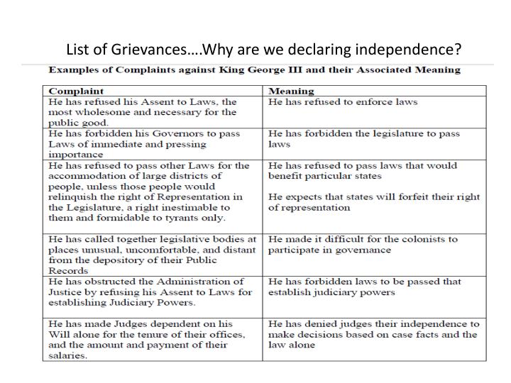 PPT Unit 1 Civics Review PowerPoint Presentation ID1997463