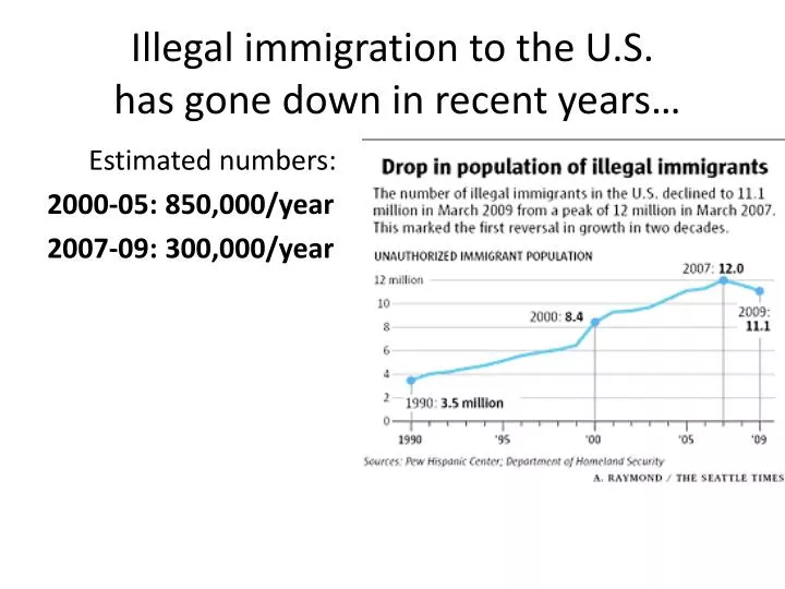 Asian immigration to the u s
