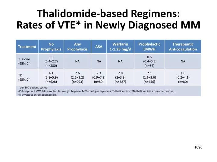 thalidomide essay thalidomide essay