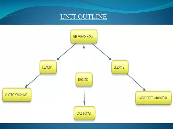 unit outline unit outline