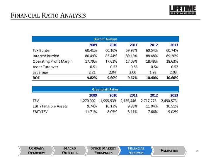 honda financial ratios analysis Financial ratio analysis is an important topic and is covered in all mainstream corporate finance textbooks it is also a popular agenda item in investment club meetings. honda financial ratios analysis Financial ratio analysis is an important topic and is covered in all mainstream corporate finance textbooks it is also a popular agenda item in investment club meetings.