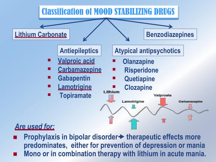 gabapentin mood disorder