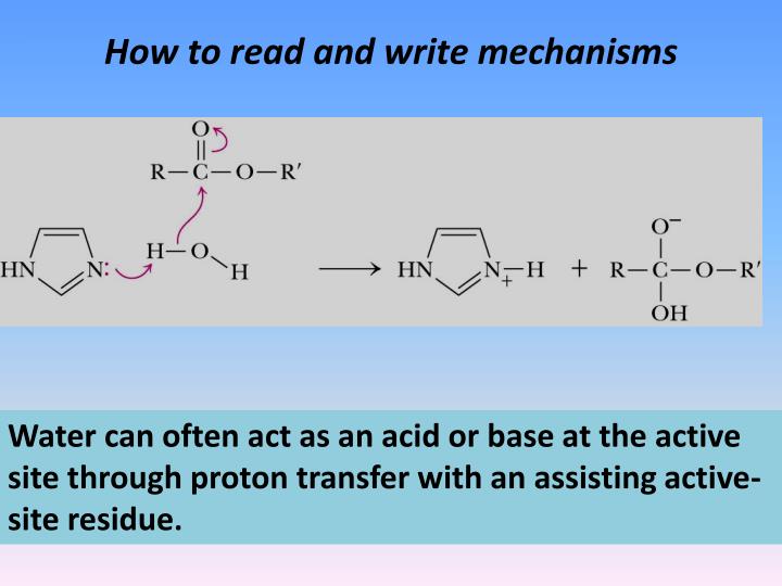 online wetting of real surfaces