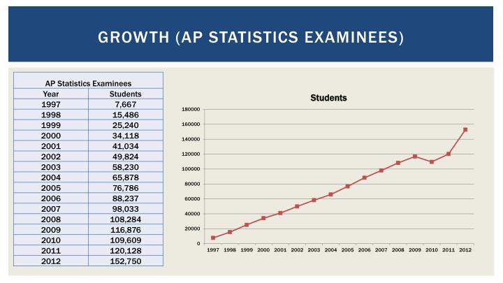 course description of elementary statistics for Descriptive and inferential statistical analysis and hypothesis testing applied to psychological research data. course description of elementary statistics for Descriptive and inferential statistical analysis and hypothesis testing applied to psychological research data.
