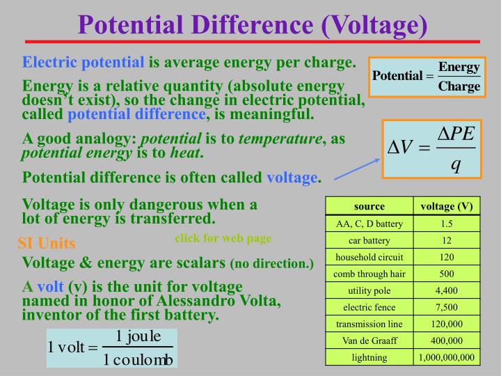 PPT Electrical Circuits PowerPoint Presentation ID2024607