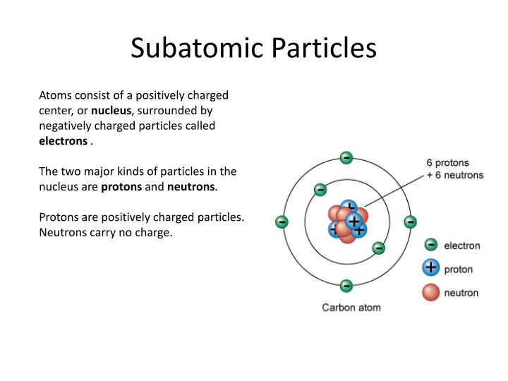 particles definition particles definition