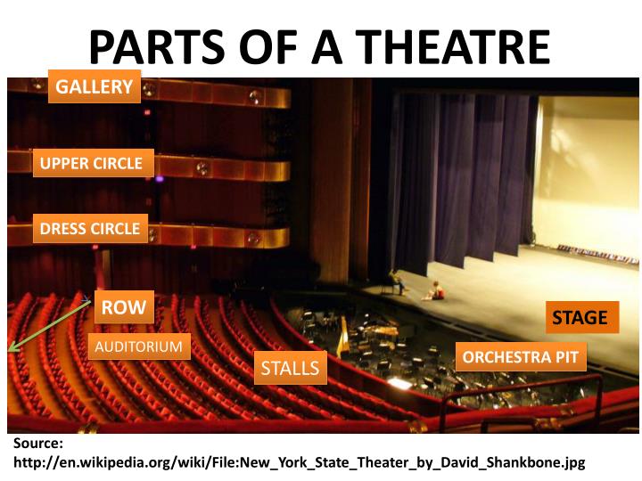 Areas Of A Stage In Theatre PPT - Theatre PowerPoint Presentation - ID:2059200
