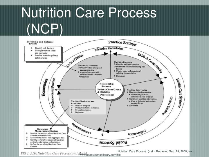 PPT Nutrition Care Process for Bariatric Surgery