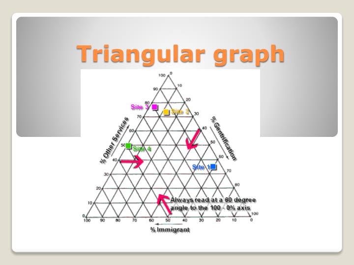 PPT Geographical Skills PowerPoint Presentation ID2087485