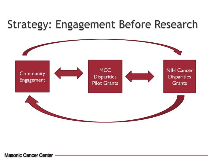 Community engagement strategy university