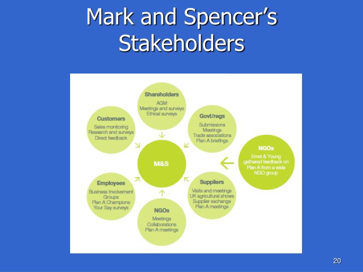 stakeholders of marks and spencer and Keywords: marks and spencer, 2015 goal, segregated sustainable palm oil, and time bound target: it's the only way stakeholders will take you seriously. stakeholders of marks and spencer and Keywords: marks and spencer, 2015 goal, segregated sustainable palm oil, and time bound target: it's the only way stakeholders will take you seriously.