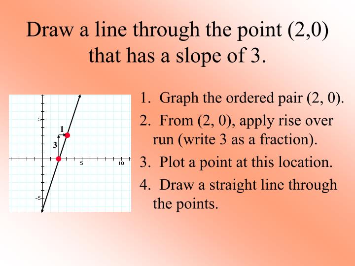 Drawing Lines With Given Slopes : Ppt objective the student will be able to powerpoint