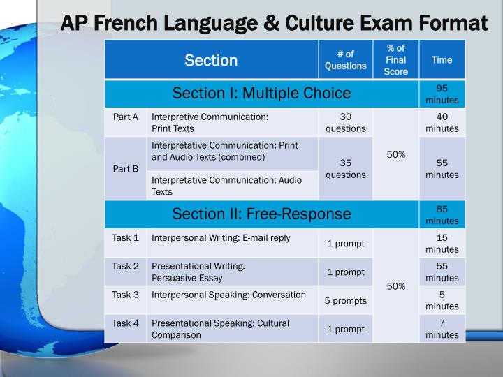 PPT How to Prepare Your Students for the AP French Language & Culture