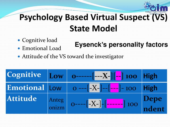 eysencks personality investigation The eysenck personality questionnaire (epq) is a three dimensional a reliability study conducted in 2001 reported that scores on the. eysencks personality investigation The eysenck personality questionnaire (epq) is a three dimensional a reliability study conducted in 2001 reported that scores on the.
