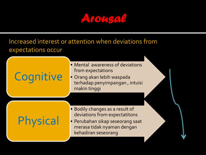 expectancy violation theory Is a theory that attempts to explain an individual’s reaction to unexpected behaviors of people around him/her and the various meanings they attribute to those behaviors that violated their personal space theory apredictive expectancies refer to expectancies based upon what typically occurs . expectancy violation theory Is a theory that attempts to explain an individual’s reaction to unexpected behaviors of people around him/her and the various meanings they attribute to those behaviors that violated their personal space theory apredictive expectancies refer to expectancies based upon what typically occurs .