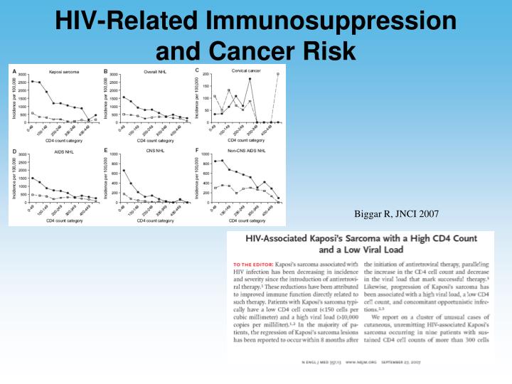 aids related cancers essay Aids-related cancers and their treatment on amazoncom free shipping on qualifying offers. aids related cancers essay Aids-related cancers and their treatment on amazoncom free shipping on qualifying offers.