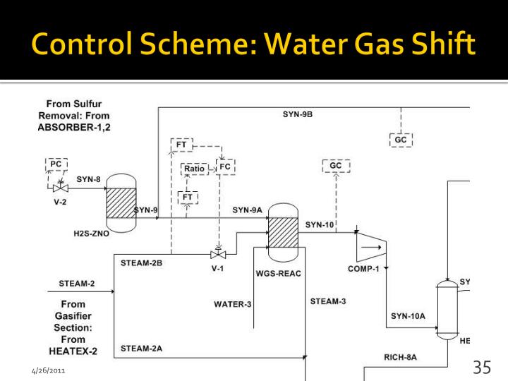 water gas shift reaction syngas essay water gas shift reaction syngas essay