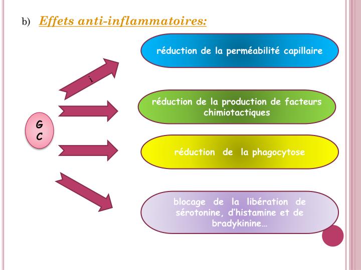 Nemozol comme accepter aux parasites